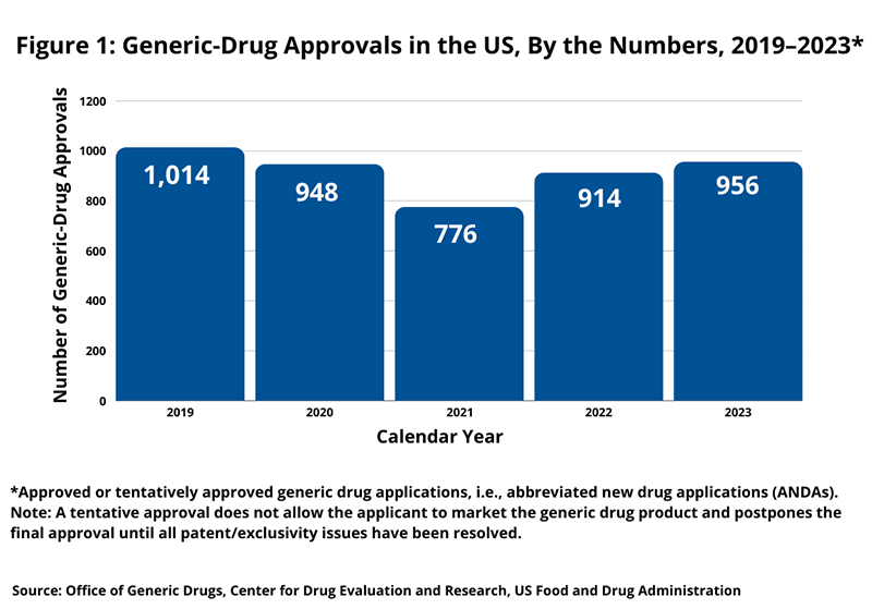 Global Pharma