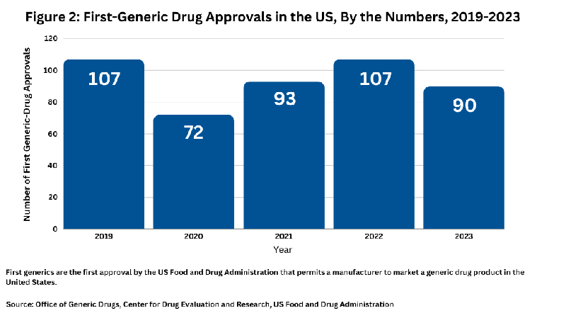 Global Pharma