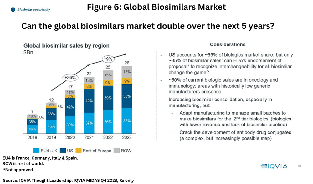 Global Pharma