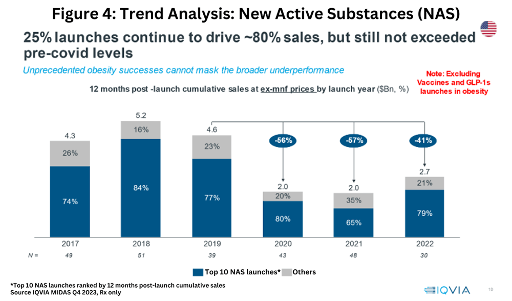 Global Pharma