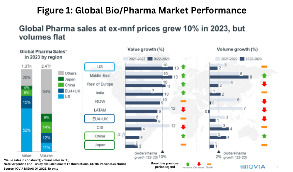 Global Pharma