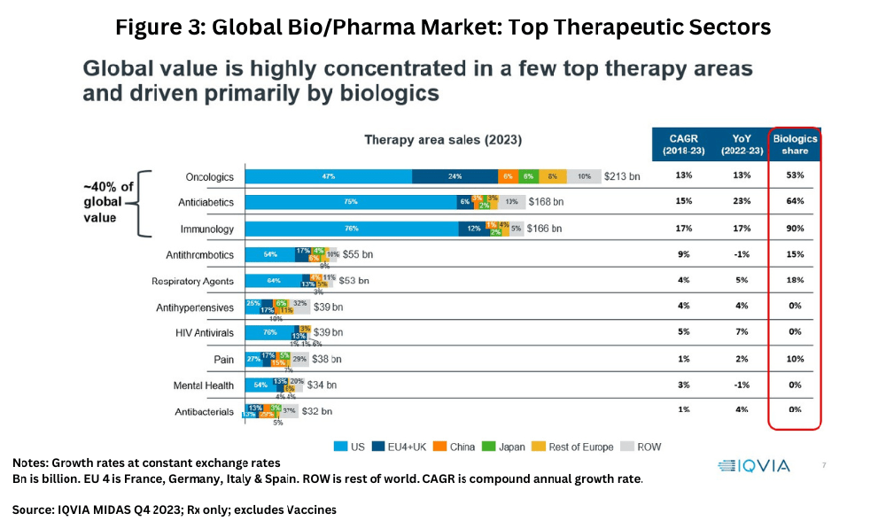 Global Pharma