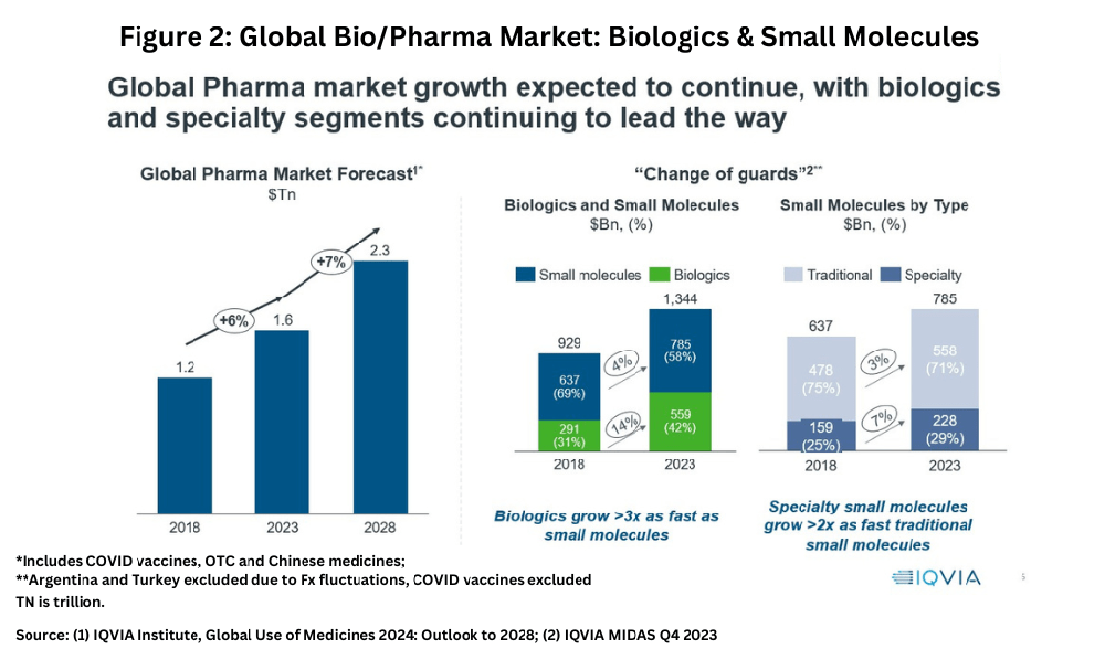 Global Pharma