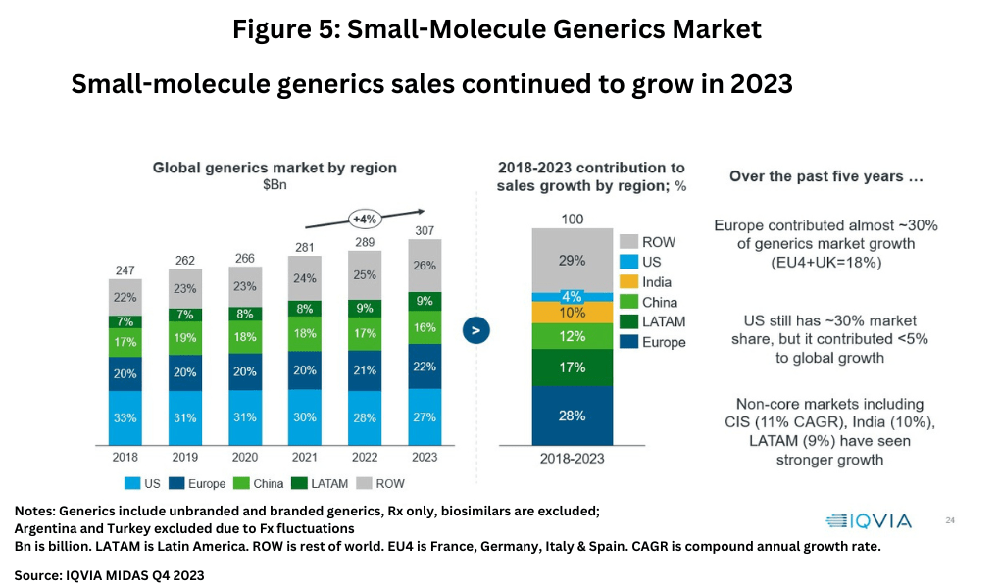 Global Pharma