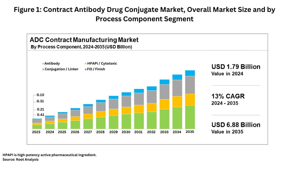 Contract Manufacturing