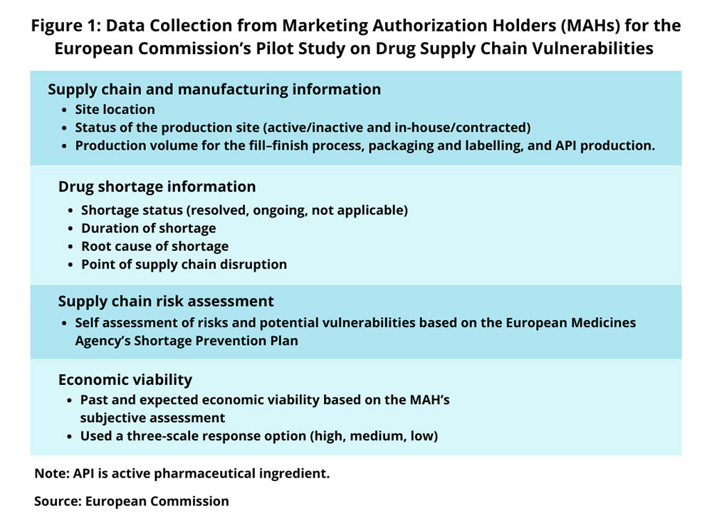 Pharmaceutical Industry