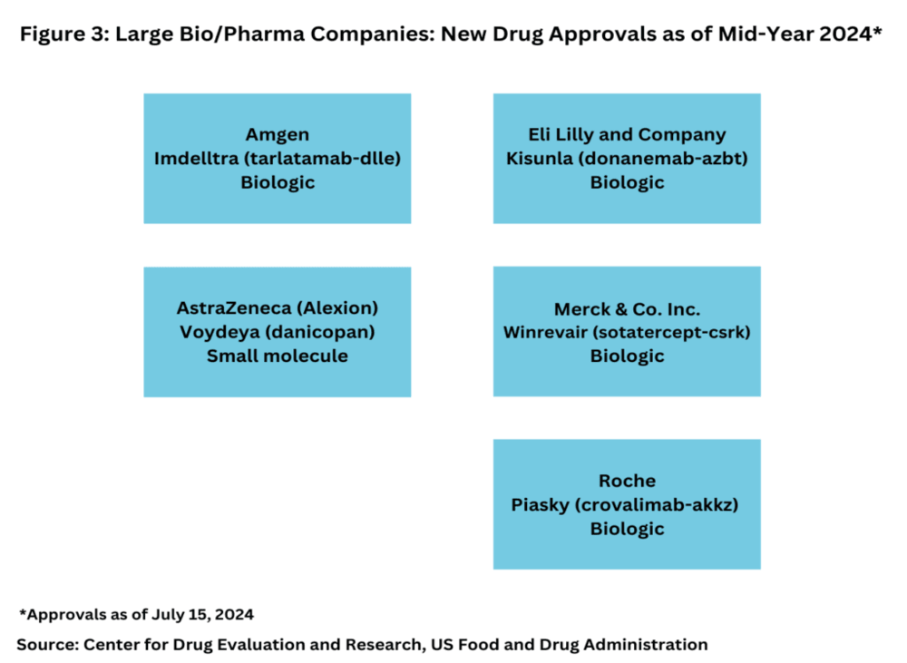 Pharmaceutical Companies