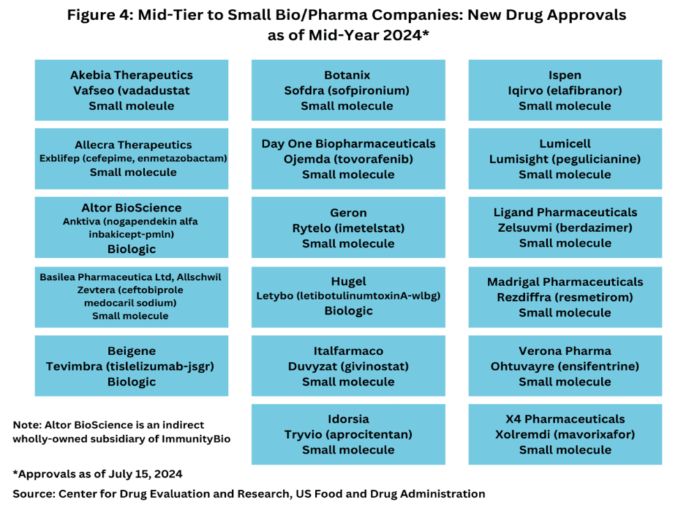 Pharmaceutical Companies