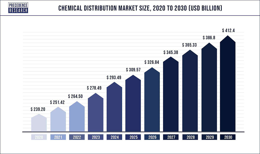 Global Pharma