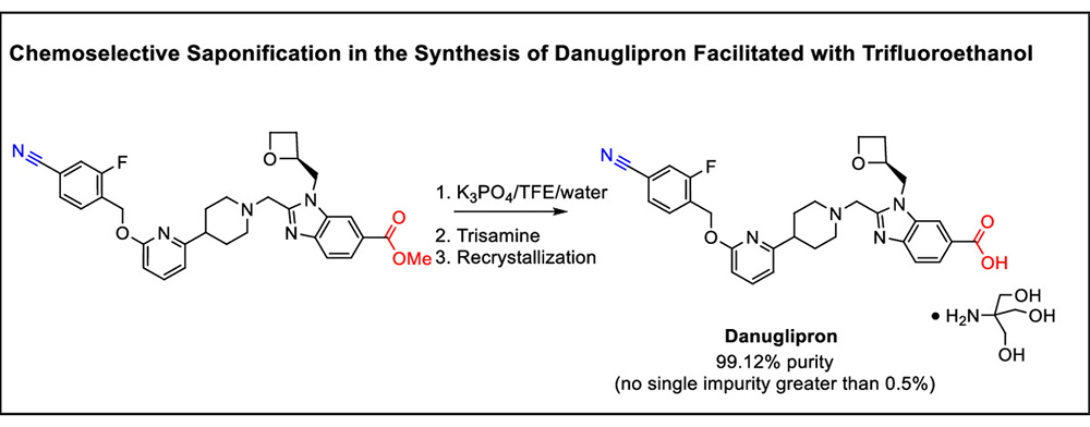 Formulation Development