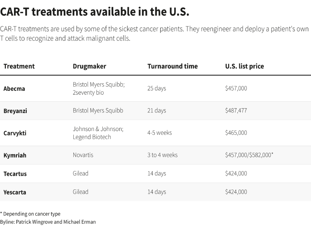 Pharmaceutical Companies