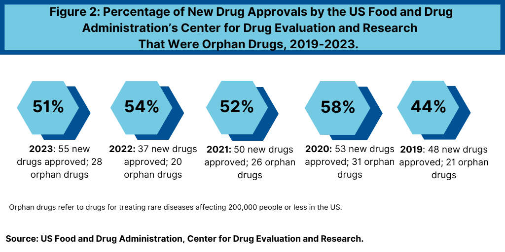 Drug Companies